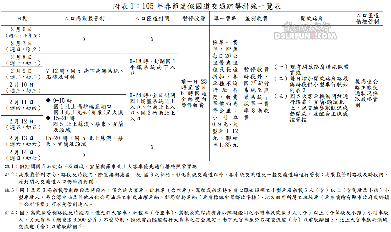 freeway_new_year_2016
