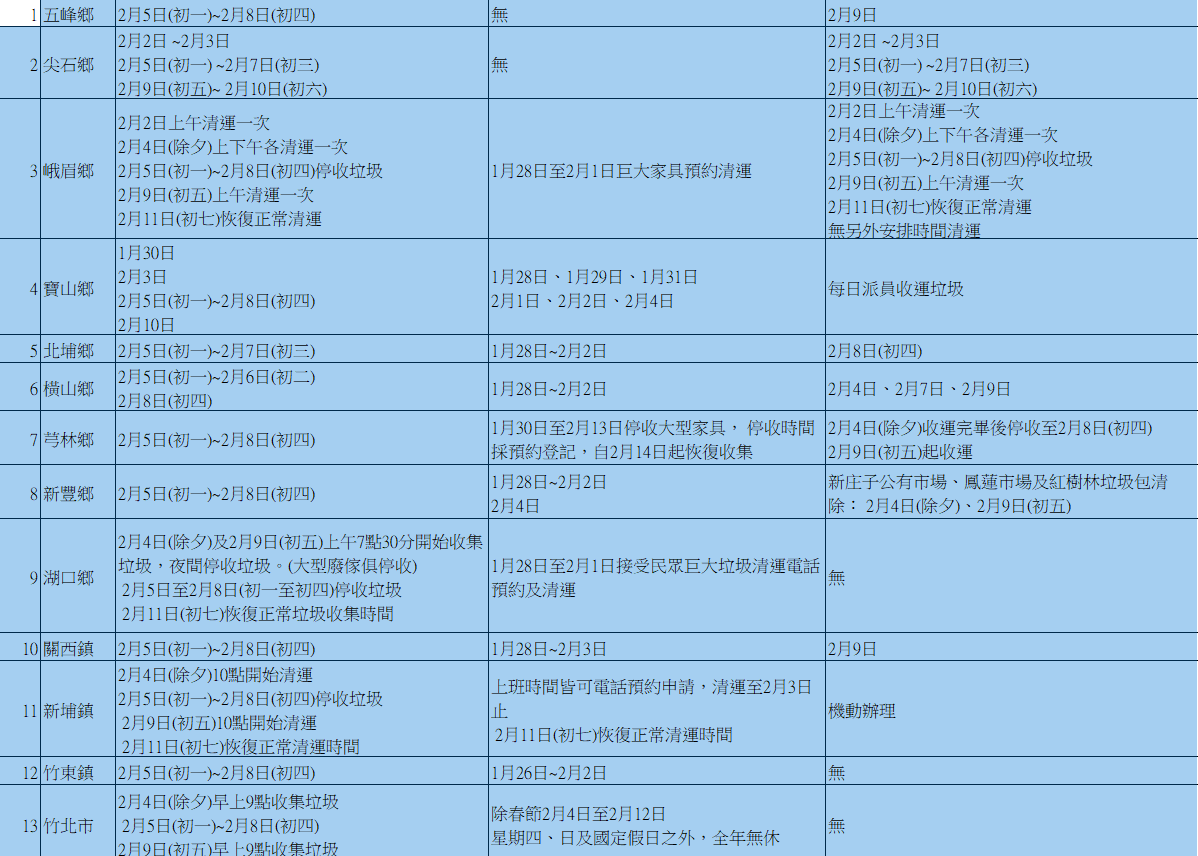 Hsinchu-garbage-truck-2019