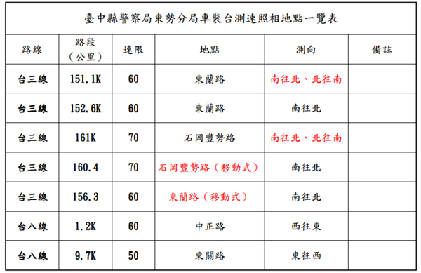 taichung_speed_camera11