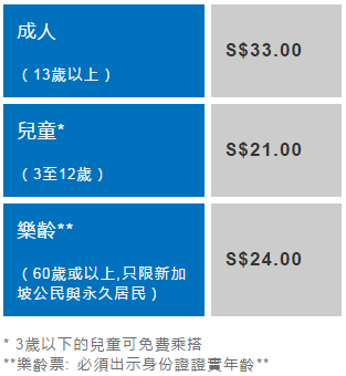 from http://www.singaporeflyer.com/