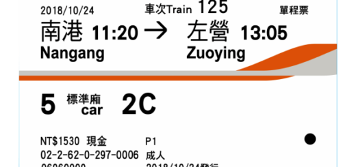 買高鐵票 哪張信用卡最優惠、最便宜？揭密～搭高鐵神卡！